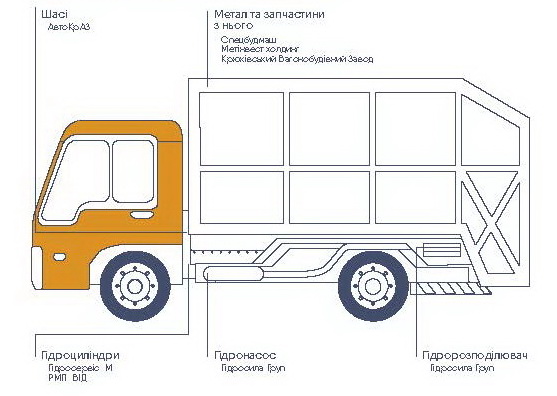 З чого складається комунальна техніка