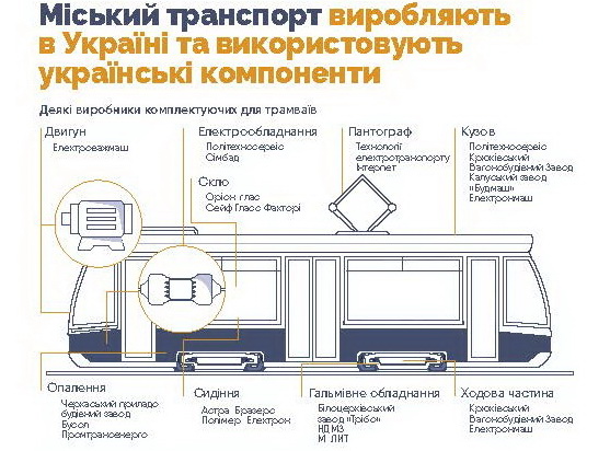 З чого складається комунальний транспорт