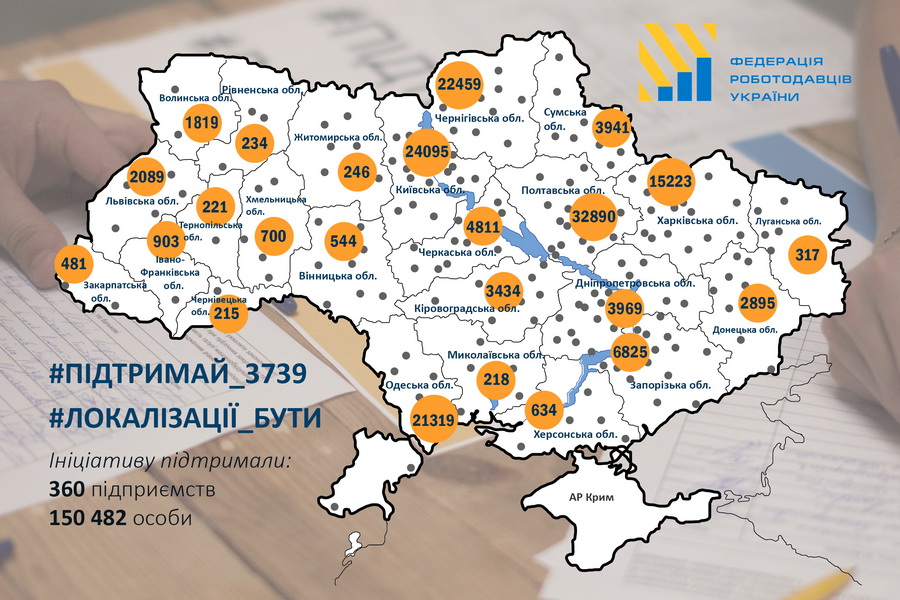 Українські виробники — за локалізацію